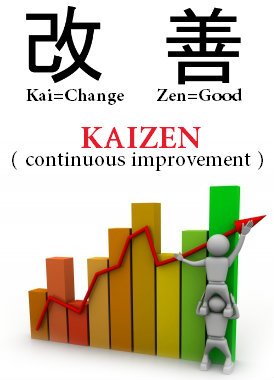 Kaizen Event continuous improvement